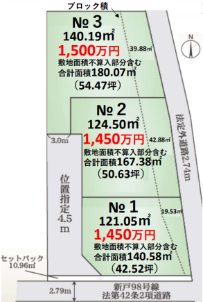 【南区新戸】土地面積180㎡超の建築条件無し売地　№3
