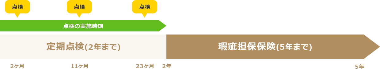 定期点検