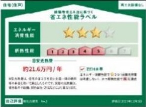 性能ラベル
